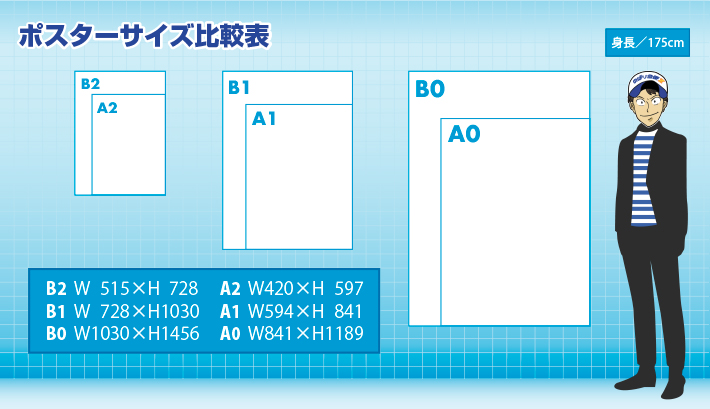 ポスターサイズ比較表