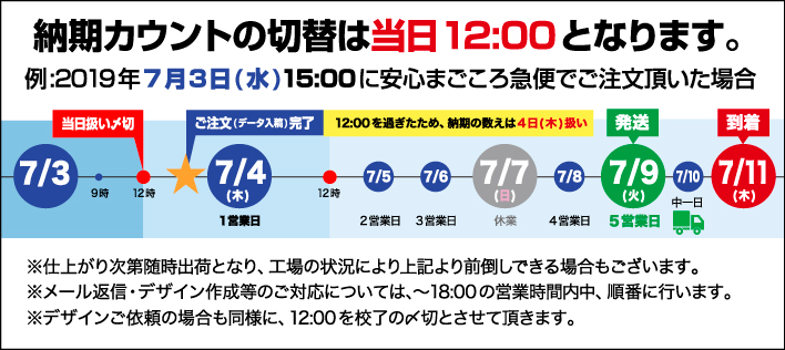 納期カウントの切替は12:00とさせていただいております。